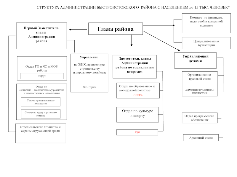 Изображения.